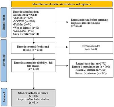 The hidden crisis: double burden of malnutrition among refugee children in South Asia – a systematic review and meta-analysis from observational studies